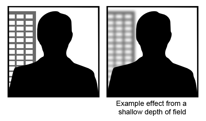 Best Aperture For Shallow Depth Of Field